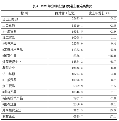 2023年江蘇省國民經(jīng)濟(jì)和社會發(fā)展統(tǒng)計公報 技術(shù)進(jìn)出口現(xiàn)狀與信息服務(wù)分析